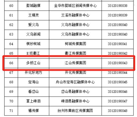 硬核實(shí)力彰顯！江山傳媒集團(tuán)成功獲得互聯(lián)網(wǎng)新聞信息服務(wù)許可