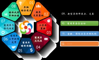 互聯(lián)網(wǎng)商用車超市怎么玩？五連環(huán)商用車城告訴你